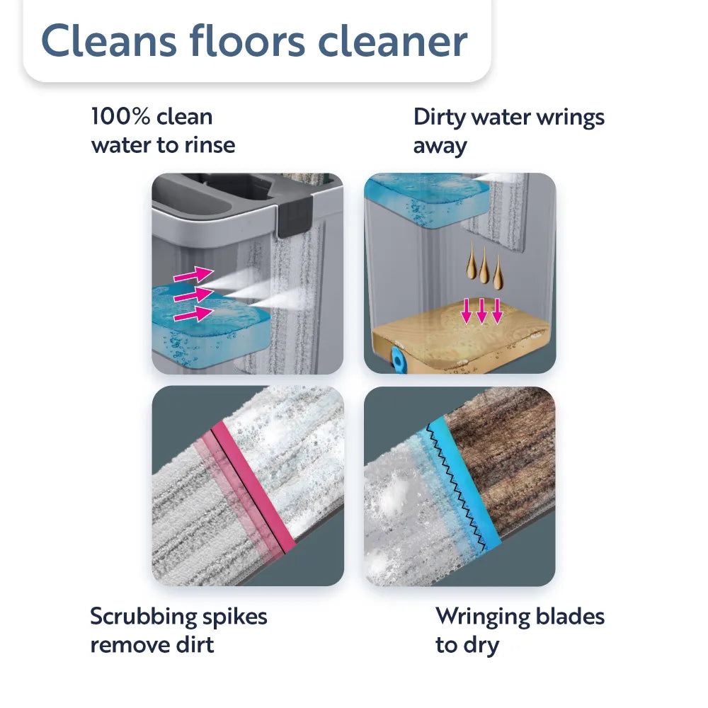 minky-opti-clean-flat-mop-with-bucket-clean-water-system-microfibre-head image 4