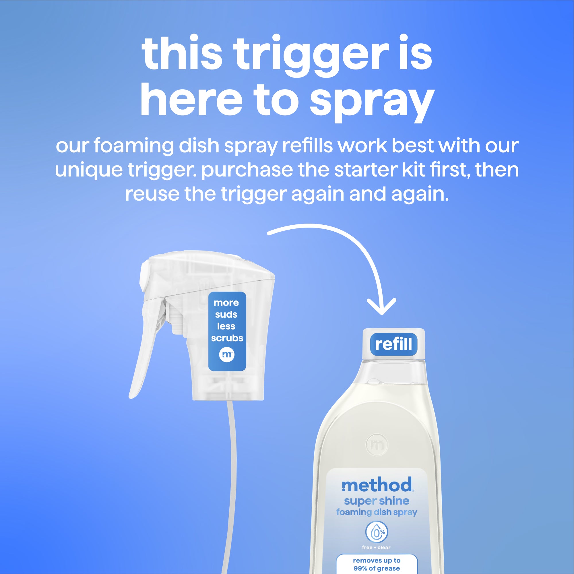 method-super-shine-foaming-dish-spray-refill-free-clear-16-fl-oz-enzyme-powered- image 4